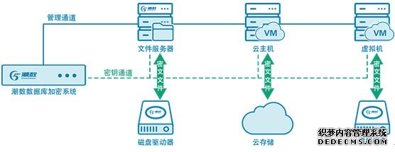中国电信获得发明专利授权:“数据传输方法和系统及信令安全管理网关”